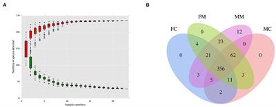 Sex hormones influence the intestinal microbiota composition in mice